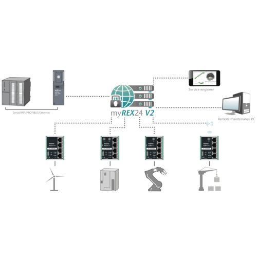 REX 100 LTE + WAN (EU/Asie) - Obrázek 2