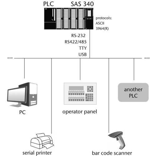SAS 341-2, 2x RS232, 2x USB - Obrázek 2